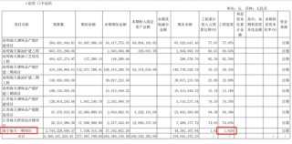 “酱茅”海天味业：港股首秀破发，产能未饱和下仍要扩产