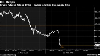 OPEC+据悉讨论在7月份连续第三个月大幅增产