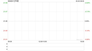 亿华通：终止募投项目“燃料电池综合测试评价中心项目”