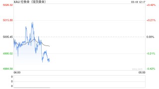 伊朗真正意图浮出水面！这一幕恐引爆贵金属与股市跌势，黄金或大跌至4200美元