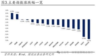 国投林荣雄：春节后A股大概率“风格切换”，科技成长有望卷土重来