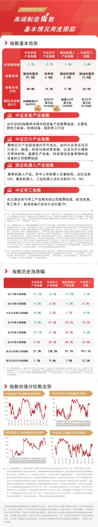 “人形”含量第一的机器人ETF易方达（159530）获资金持续布局，份额再创新高