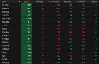 A股弱势震荡还要多久？业内人士这么说