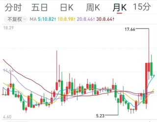 冀东装备：关联交易占比高、上市13年未分红引关注