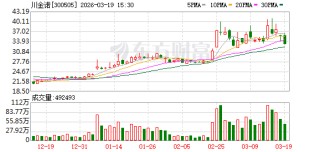川金诺：公司当前生产经营活动正常