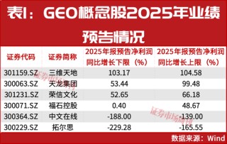 2月A股双主线曝光：AI与黄金！这些龙头股正在大涨！