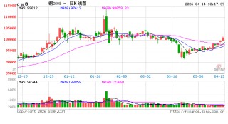 中信建投期货：4月14日工业品早报