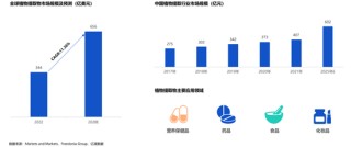 业绩暴跌62%！经销商锐减200家！汤臣倍健陷入致命困局？