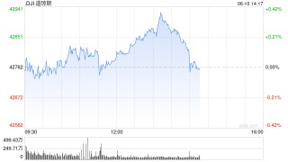 开盘：美股周二开盘基本持平 投资者关注贸易谈判进展