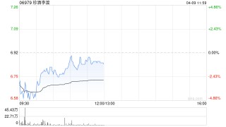 高盛：予珍酒李渡“买入”评级 预计下半年市场复苏更明显