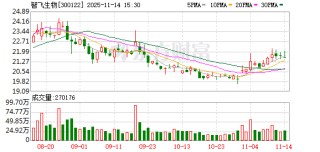 智飞生物：公司四价流感病毒裂解疫苗和三价流感病毒裂解疫苗均已经获批上市