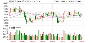 振华风光：公司目前暂无晶圆制造能力