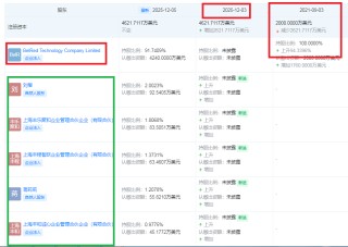 普路通停牌前5日股价大涨30%包含两个涨停 重组公告日6名交易对手突击入股标的公司