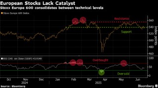 欧洲股市持稳 家乐福股价跌至1993年低点