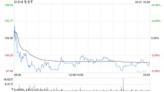 中金：升毛戈平目标价至127港元 评级“跑赢行业”