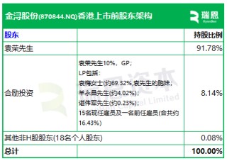 金浔股份，来自云南昆明，通过港交所IPO聆讯，或很快香港上市，华泰国际独家保荐 | 新三板公司香港上市
