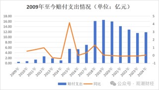 银行系老将接棒掌舵！Q1迎近年最大亏损，高增长与高波动并存，中荷人寿新“帅”面对哪三座大山？