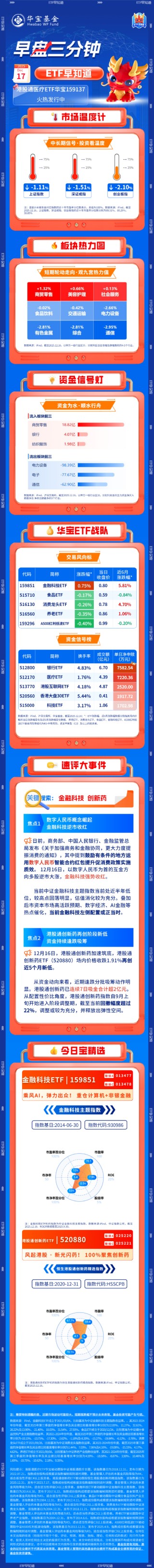 【早盘三分钟】12月17日ETF早知道