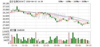 陕西首富，1.5亿元加码商业航天！