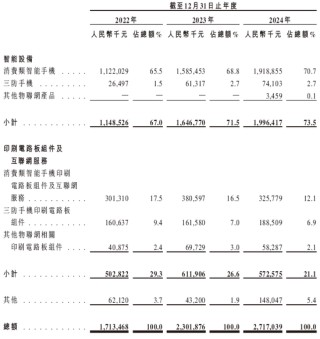 酷赛智能，全球最大面向本土智能手机品牌端到端解决方案提供商，递交IPO招股书，拟赴香港上市