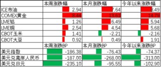 中加基金配置周报|国内经济数据出炉，美欧关系反复