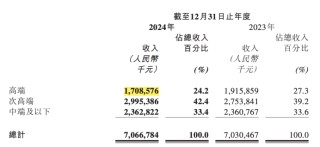 珍酒李渡股价破发37%的背后：净利降43%珍30价格跌至663元
