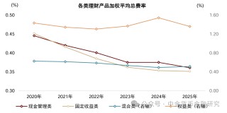 上市银行理财业务透视，年度净利润增长15%