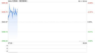 黄金价格波动，有何深意？