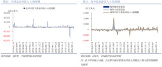 银河策略：“十五五”定调 A股韧性体现在哪些板块？