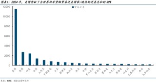 国金宏观：特朗普其人