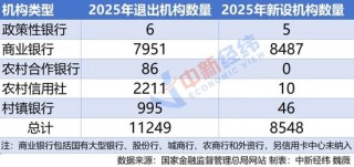 一年退出上万家，银行网点去哪了？