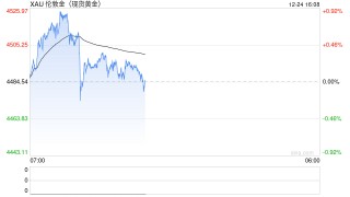 全部爆了！金价、银价、铜价，均创历史新高！有人直呼后悔：100多克金饰少卖两三万元