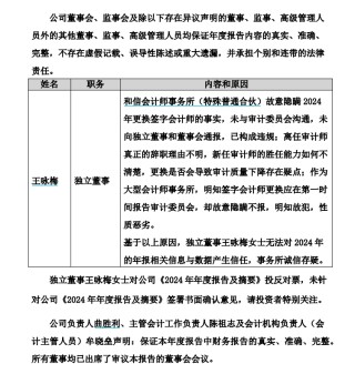 恒邦股份独董公开质疑年报真实性 审计机构临阵换人引信任危机