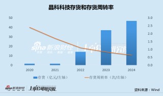 晶科科技资产出售加速边际收益递减 上网电价持续下滑有息负债超180亿
