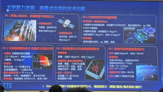 抗辐照、散热、成本……把算力送上太空还要过几关？