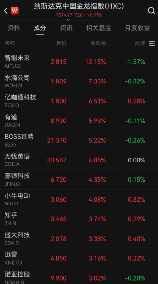 美股大反弹！科技股集体上涨