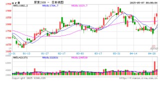 氮磷涨势初显，能否提振钾肥市场？