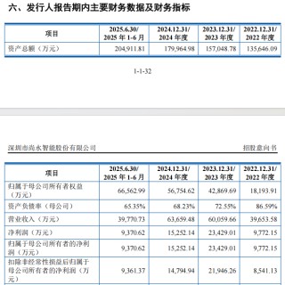 “高中签率”新股，来了！