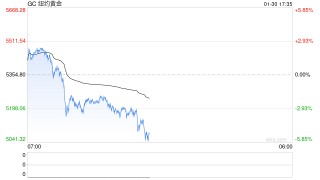 小摩：金价未来几年有望涨至8000美元至8500美元