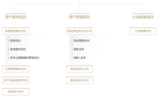 9500亿家族信托市场马太效应显著，平安、建信信托规模领跑，行业面临七大痛点