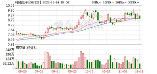 科陆电子：公司目前不涉及固态变压器产品