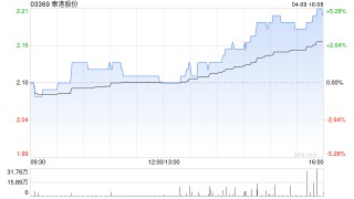 秦港股份获长城人寿保险股份有限公司增持500万股 每股作价约2.14港元