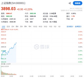 A股大反攻！刚刚，直线爆拉！