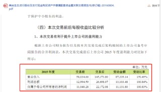 *ST美尚证券欺诈案：专业投资者索赔要点！