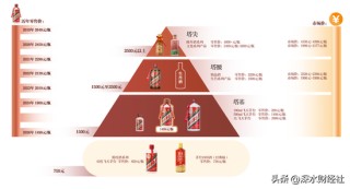 100吨半小时秒光！茅台直营能打破经销商体系吗？