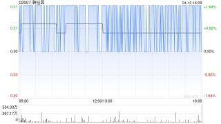 碧桂园因零息强制性可转换债券获转换而发行93.26万股