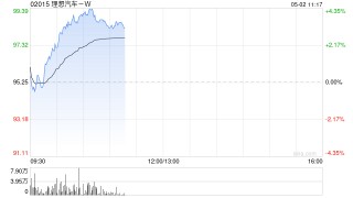 理想汽车-W4月交付新车33939辆 同比增长31.6%
