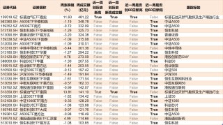 你恐慌我贪婪！沪指连跌四周，主力机构扎堆这些板块，相关ETF份额创新高