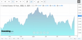 堪比“911”！华尔街，发出警告！