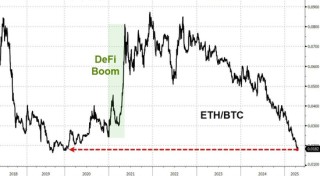 特朗普再喷鲍威尔，美国股债汇三杀，美元重挫跌破三年低点，黄金涨超3%